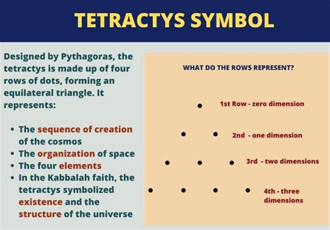 Tetractys: A Timeless Symbol of Knowledge and Harmony - Symbol Sage