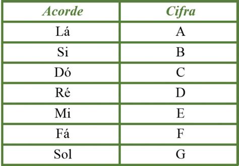 Letras Das Cordas Do Violão - Nome das Cordas do Violão - Curso de violão online Com Evandro Leal