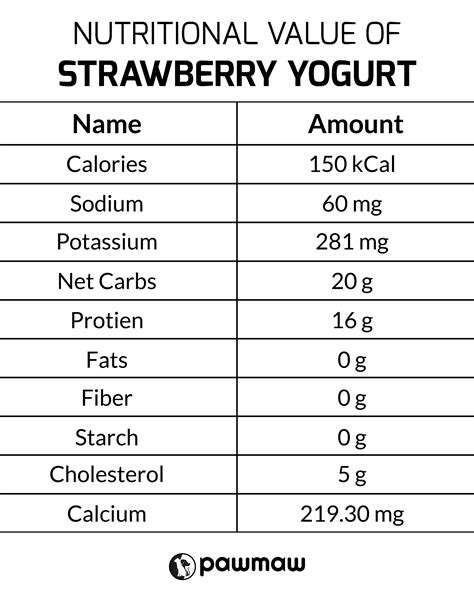 Can Dogs Have Plain Greek Yogurt at Greg Booth blog