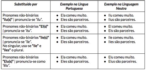 Linguagem Neutra De Gêneros Gramaticais - Como Usar Agora a Gramática da Linguagem Neutra de Gênero