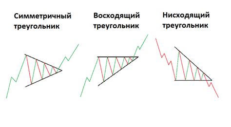 Бычий треугольник 2024 – TraderNew
