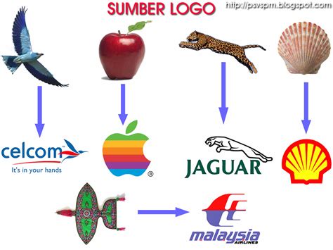 contoh logo huruf  representasi