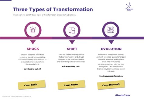 types  transformation shock shift  transformational