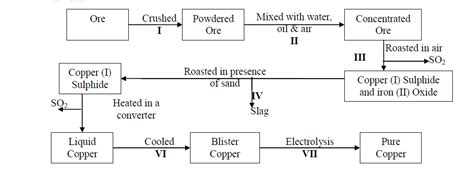 Copper Pipe Process Flow Chart