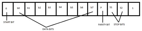 Communication Protocols: What is the RS232 Protocol and How Does it