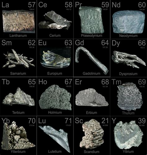 Rare Earth Metals Scandiumscandium