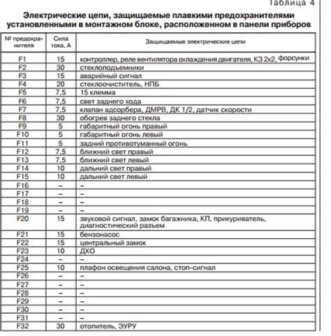 Как проверить реле вентилятора охлаждения гранта