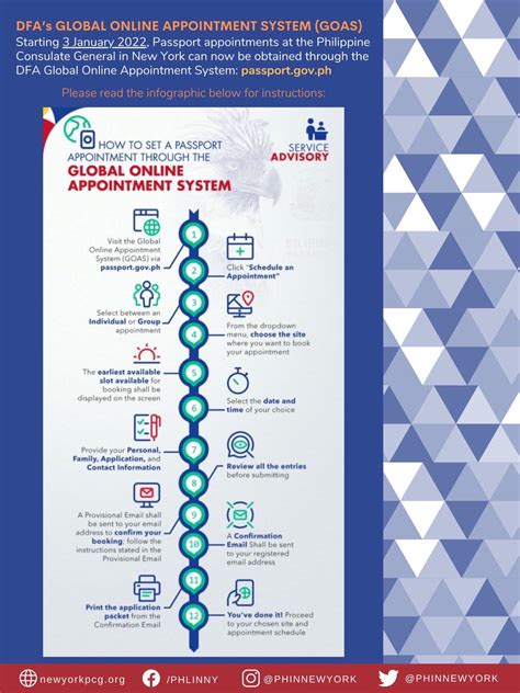 Consular Outreach Philippine Consulate General