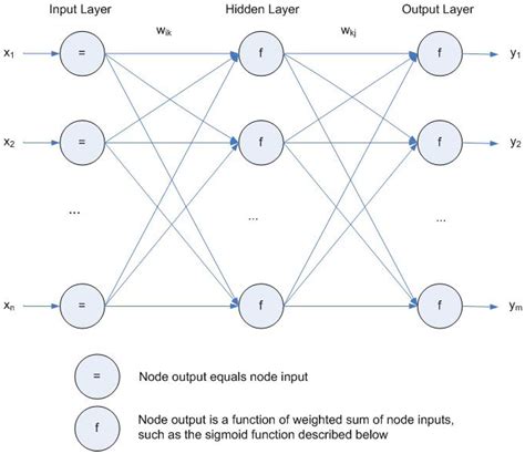 Algorithms Free Full Text Advances In Artificial Neural Networks