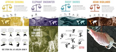 Hogle Zoo Map Redesign on Behance