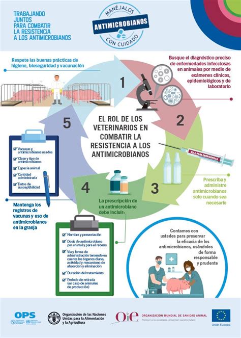 Semana Mundial De Concientización Sobre El Uso De Los Antimicrobianos