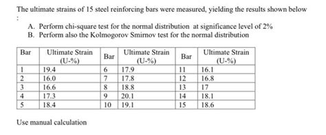 Solved The Ultimate Strains Of Steel Reinforcing Bars Chegg