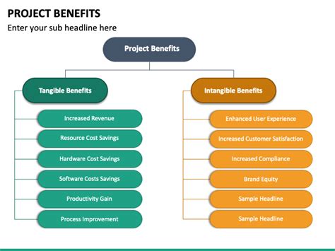 project benefits powerpoint template