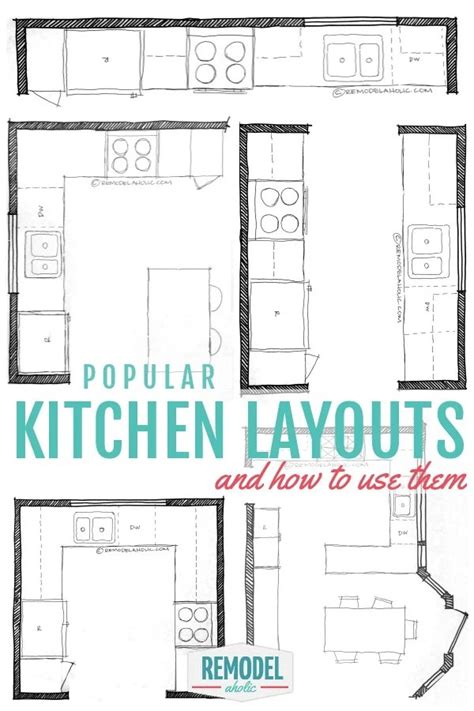 Remodelaholic | Popular Kitchen Layouts and How to Use Them