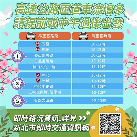 228連假出遊好天氣 新北交通懶人包教您避開塞車 Ettoday地方新聞 Ettoday新聞雲