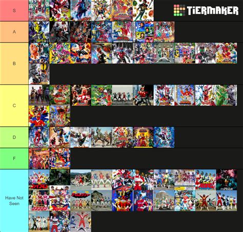 Super Sentai Kamen Rider Tier List Community Rankings Tiermaker