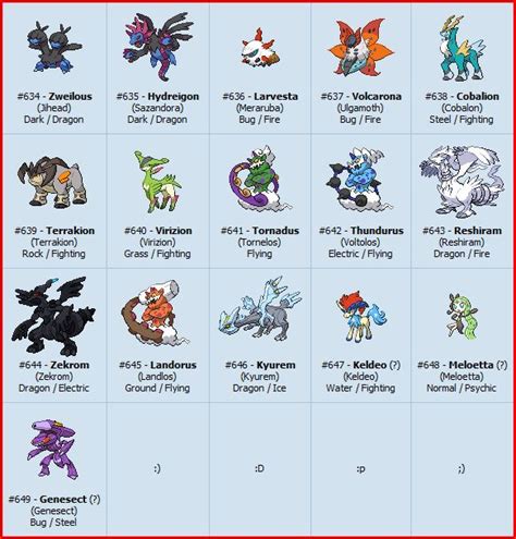 All Unova Pokemon Names Hot Sex Picture