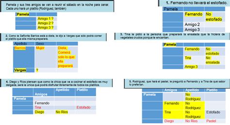 S7 Actividad 1 Análisis de datos recabados Mi proceso de