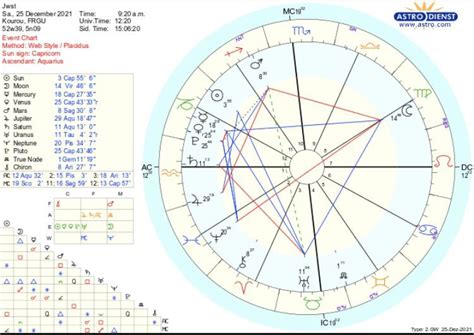 figure      chart im confused im