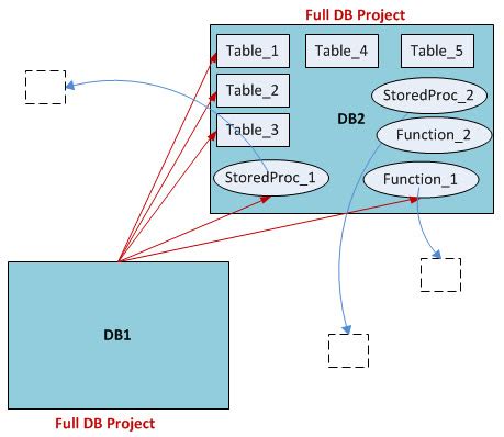 A Complex Database Project In Visual Studio SSDT SQLServerCentral