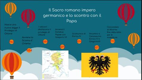 HOT AIR BALLOON TIMELINE