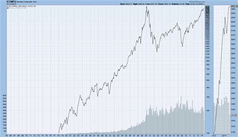 Nasdaq Year To Date 2024 - Leone Catrina