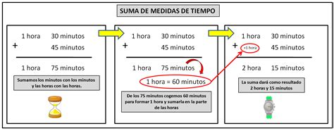 Sintético 104 Foto Sumas Y Restas De Horas Minutos Y Segundos