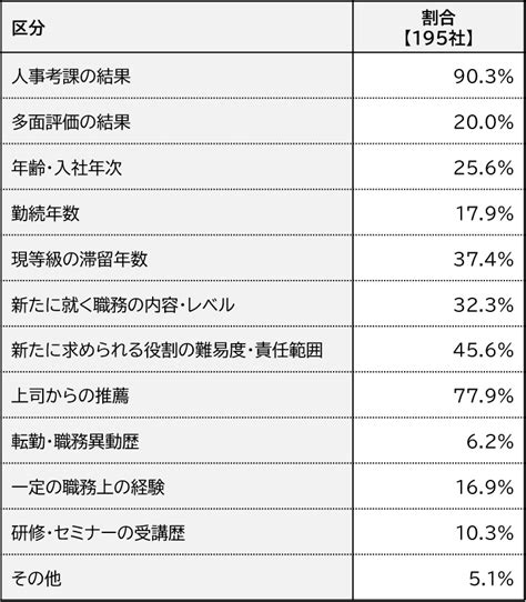 日本企業の昇進・昇格選考と管理者適性検査nmat｜nmatリクルートmsの適性検査