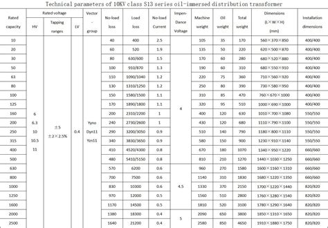 China Oil-immersed Indoor Transformer Manufacturers Suppliers Factory