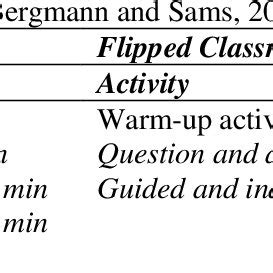 Comparison Of Traditional Education Model And Flipped Classroom Model