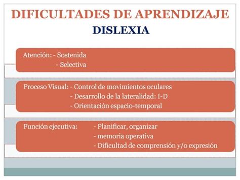 Dificultades De Aprendizaje Dislexia Ppt