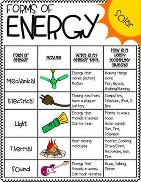Forms Of Energy 5th Grade