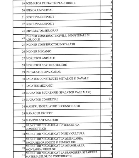 Peste De Locuri De Munc Din Baza De Date A Ajofm Sunt Disponibile