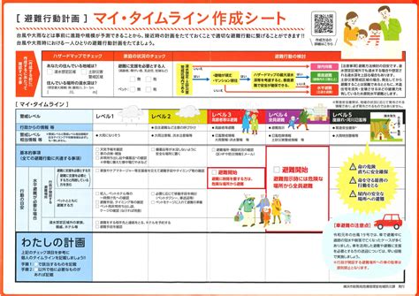 青葉区民防災必携、マイタイムラインの活用を！（20220721） 横浜市会議員 田中ゆき 公式web（青葉区選出）