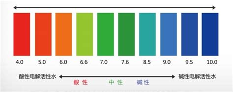 酸碱度ph值 业百科