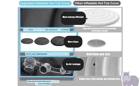 Amazon 2025 Puzau Inflatable Hot Tub Cover 4 6 Ft Round Hot Tub Cover Fits All Saluspas