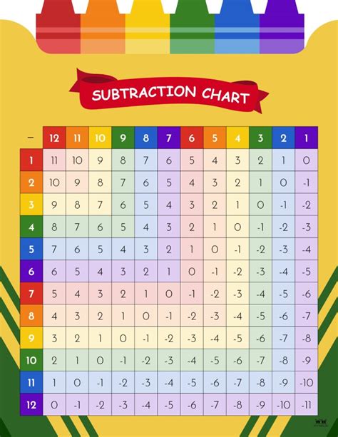 Subtraction Charts 20 Free Printables Printabulk