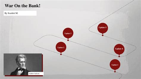 War On The Bank