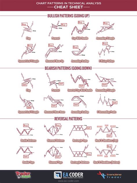 Cheatsheet Chart Patterns Printable High Resolution Pdf Pdf