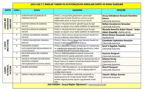Lgs Inkilap Tarihi Konulari Ve Soru Dagilimlari Themelower