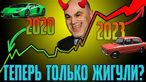 УТИЛЬ СБОР НА АВТО! ЧТО ДАЛЬШЕ? ЭТО КОСНЕТСЯ ВСЕХ! #автозаказ #авто_из ...