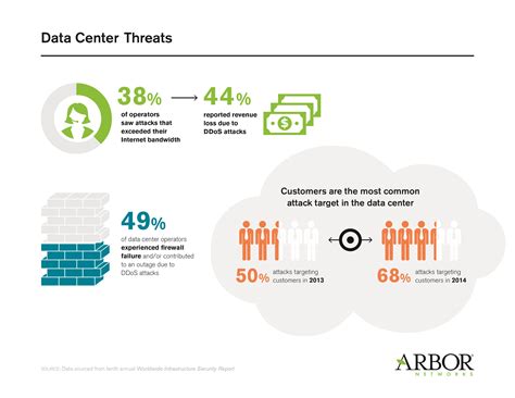 Target Data Center at Ashton Slawson blog
