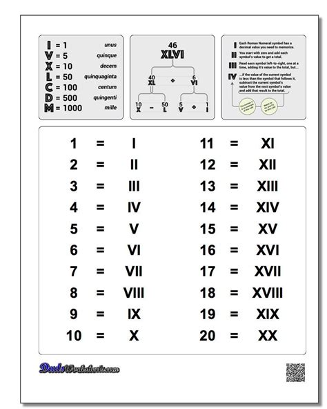 Roman Numerals Chart 1 20 Roman Numerals Chart 1 20 Roman Numerals