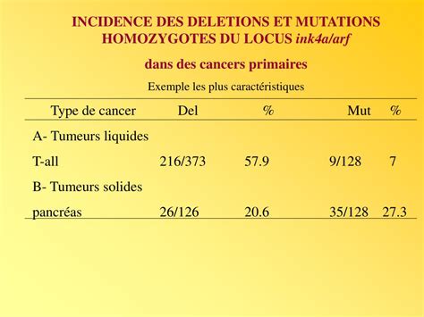 PPT LA REGULATION DU CYCLE CELLULAIRE LES INHIBITEURS PowerPoint