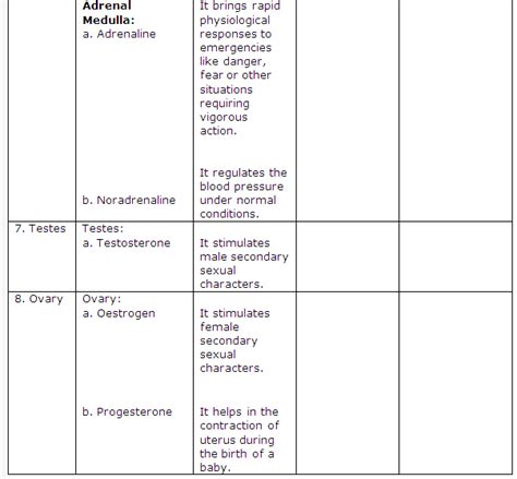 Frank Icse Class 10 Biology Solutions Endocrine System A Plus Topper