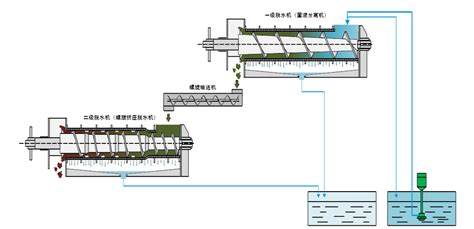 上海牧耘环保科技有限公司