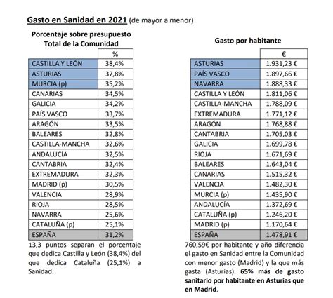 La Realidad De La Inversión Social En Sanidad Educación Y Servicios Sociales En España Y