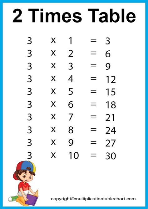 Three Times Table Multiplication Table