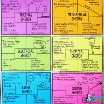 Forms Of Energy Interactive Science Notebook Foldable Notes Sort