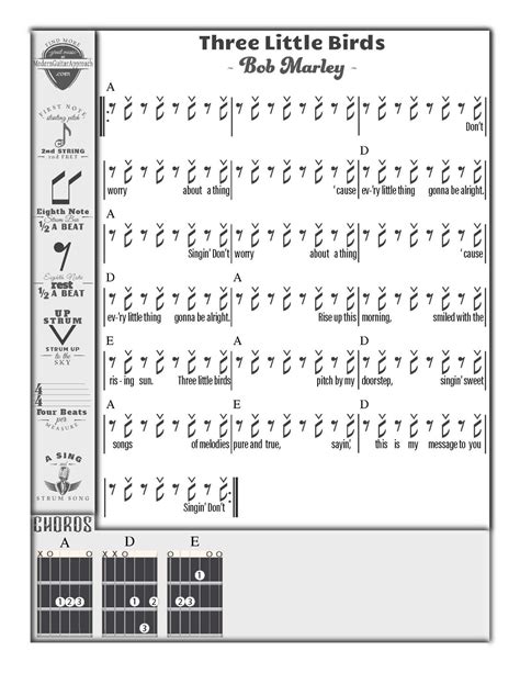 Easy 3 Chord Guitar Songs